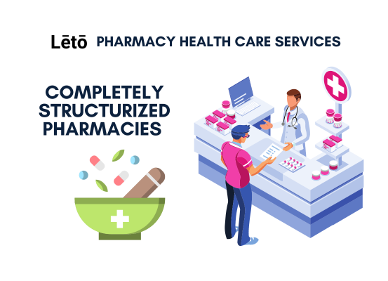UAE's top Medical shop pharmacy management software in dubai-abudhabi-uae-sharjah-fujairah