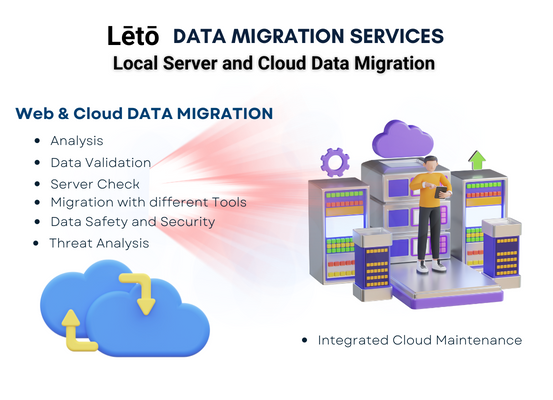 Cloud data solutions providers in dubai-abudhabi-sharjah-uae-fujairah-rasalkhaimah